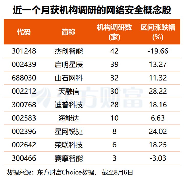 派拓遭審查+大模型接連“失控” 網絡安全賽道或迎雙重催化(附股) _ 東方財富網