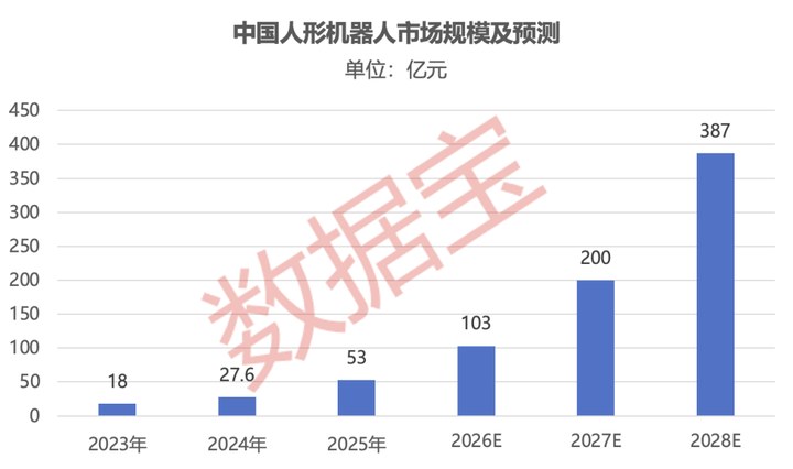 宇樹科技IPO倒計時，下周一啟動申購！受益股曝光