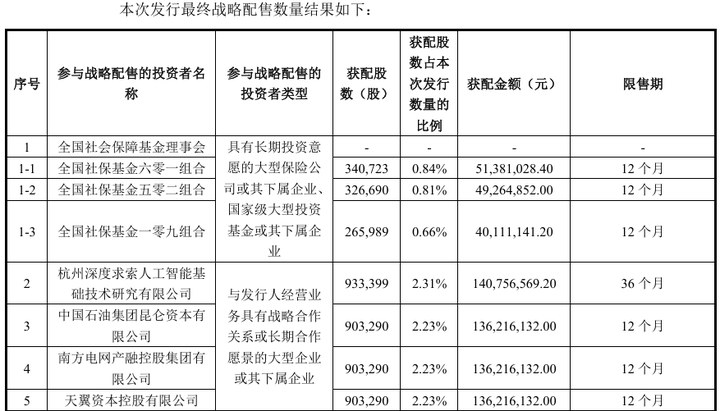 DeepSeek、騰訊等深度參與 宇樹科技戰略配售名單來了 _ 東方財富網