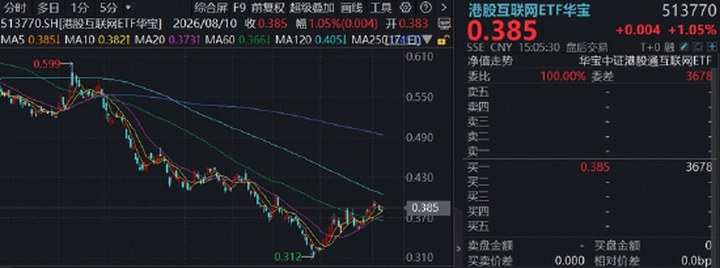 軟硬件再平衡，低估AI應用被看好！阿里Qwen擬收費，華寶基金港股互聯網ETF（513770）漲超1%_新浪財經_新浪網