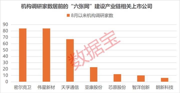 “六張網(wǎng)”拉動投資效應(yīng)顯現(xiàn)，上市公司積極布局搶抓機遇，3家獲機構(gòu)密集調(diào)研_新浪財經(jīng)_新浪網(wǎng)