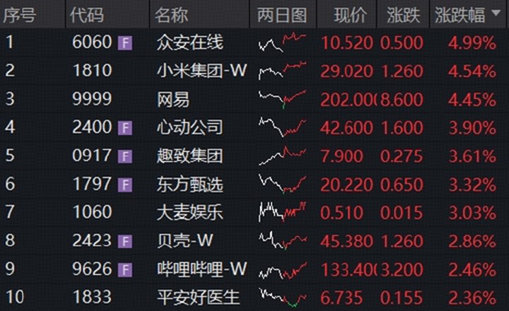 人形機器人首次亮相，小米集團-W領漲！阿里績后收跌， 港股互聯網離“DeepSeek時刻”還有多遠？_新浪財經_新浪網
