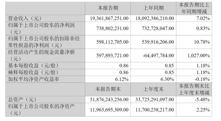 扣非凈利增逾10%但毛利率下滑，江鈴汽車面臨“增收難增利”挑戰_新浪財經_新浪網