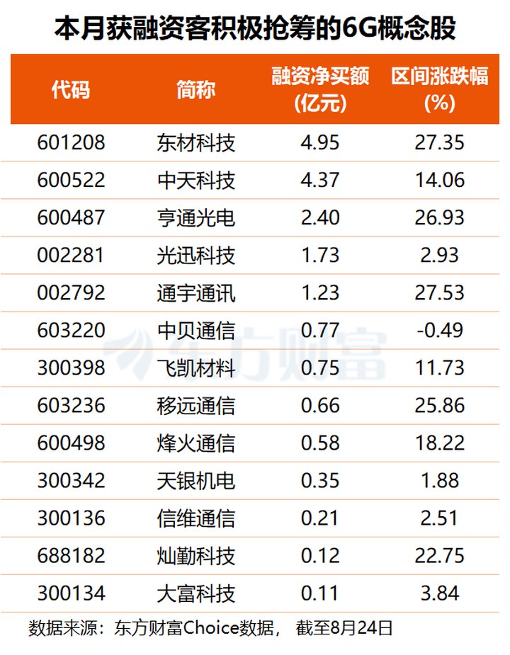 央企6G推進會召開 產業鏈加速落地在即 多股獲資金關注(名單) _ 東方財富網