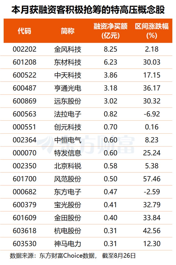 兩大電網同日定調！特高壓建設按下“快進鍵” 龍頭訂單放量可期(附股) _ 東方財富網