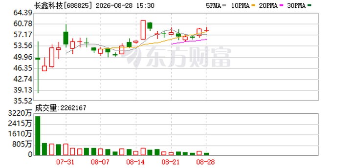重磅！長鑫科技LPDDR6內(nèi)存正式量產(chǎn)_新浪財經(jīng)_新浪網(wǎng)