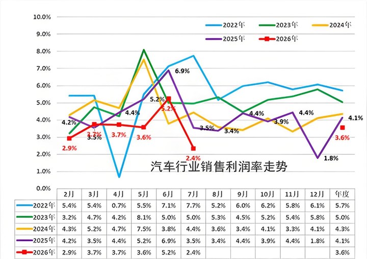 自主品牌中國市場營收前三，蔚來憑什么？_新浪財經_新浪網