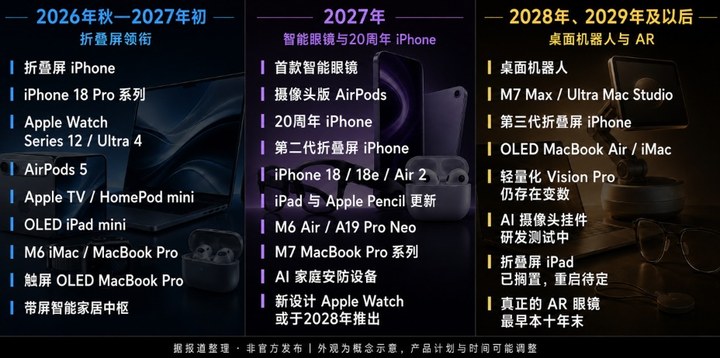 蘋果即將開啟史上最大規模新品發布潮！三階段路線圖搶先看 _ 東方財富網