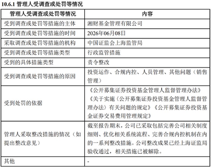湘財基金：涉及多項違規被監管責令整改，合規內控亟待加強_新浪財經_新浪網