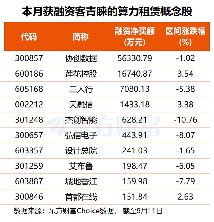 詞元消耗量將達10億億！算力租賃景氣多點共振 機構重點關注這5股(名單) _ 東方財富網