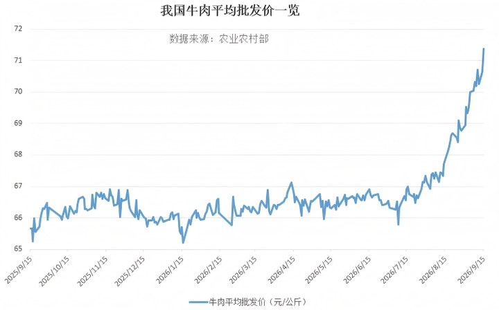 “牛周期”來了？進口量大降 價格走高 概念股稀缺 _ 東方財富網(wǎng)