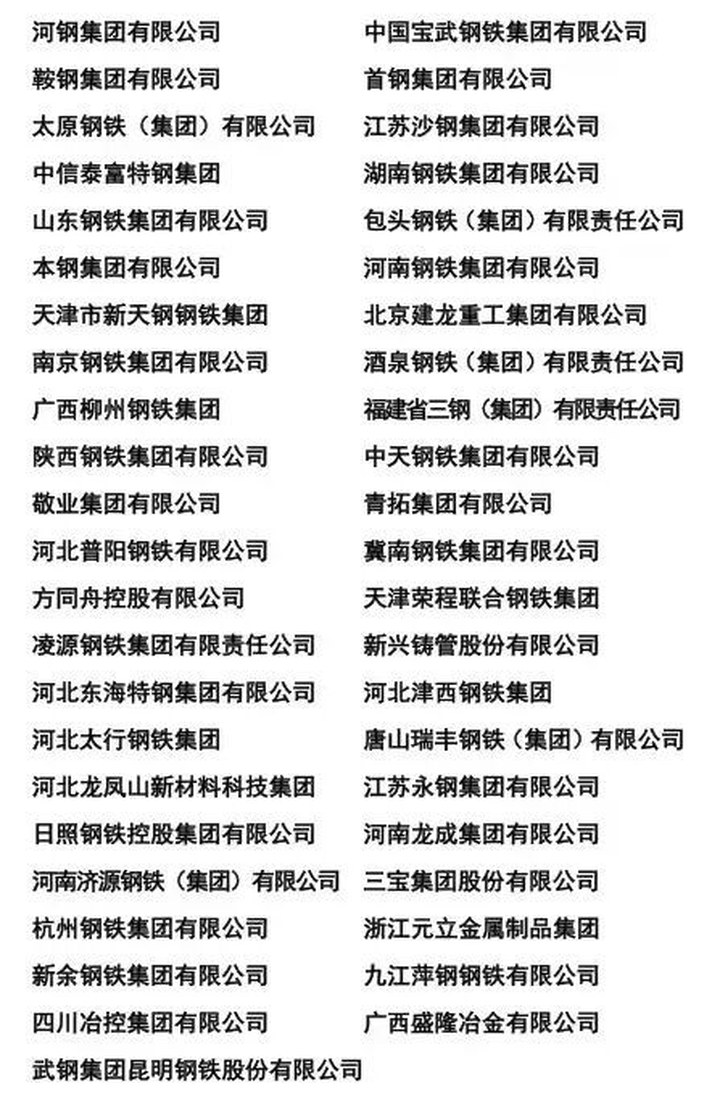 規(guī)模空前！45家鋼企聯(lián)署“控產(chǎn)降庫(kù)存” _ 東方財(cái)富網(wǎng)