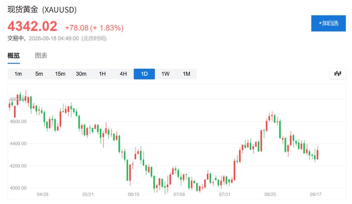 瑞銀“鷹派加息”定性不改黃金長期看漲：分階段目標最高5400美元，4000美元附近是增持良機_新浪財經_新浪網
