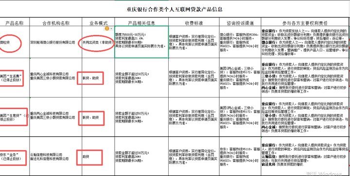 首次明確劃分！萬億城商行停投三款助貸類產(chǎn)品，僅保留非助貸合作，釋放什么信號？
