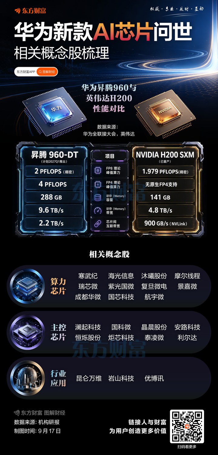 華為發布新一代AI算力底座 國產算力轉向系統級創新 _ 東方財富網
