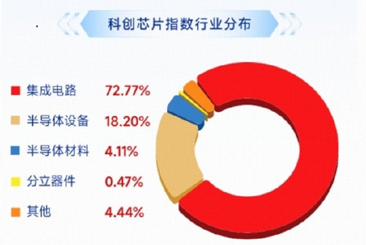 突然爆了！費率較低的科創芯片ETF華寶（589190）標的指數上探5%，國產“芯”升級浪潮來襲_新浪財經_新浪網