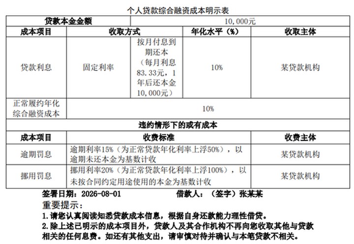 個貸綜合融資成本要“一目了然”：禁用“日利率”、“月費率”，線上彈窗至少10秒_新浪金融研究院_新浪財經(jīng)_新浪網(wǎng)